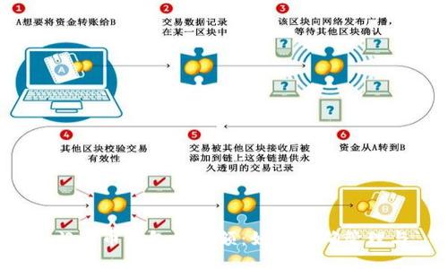  门罗币钱包总余额：如何精确管理与