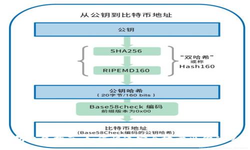以太坊钱包出售指南：如何快速安全地卖出你的以太坊钱包