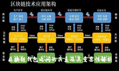 区块链钱包之间的关系及其重要性解析